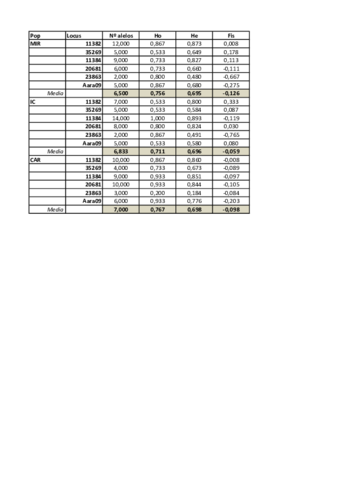 Resultados-Estudio-de-Caso-3.pdf