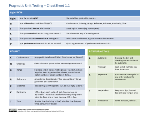 UnitTestingCheatSheet11.pdf