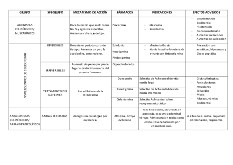 SISTEMA-COLINERGICO.pdf