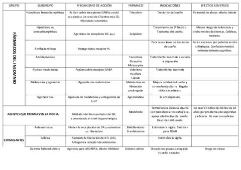 TRASTORNOS-DEL-SUENO.pdf