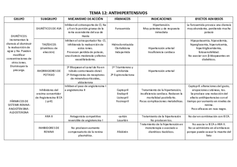 ANTIHIPERTENSIVOS.pdf
