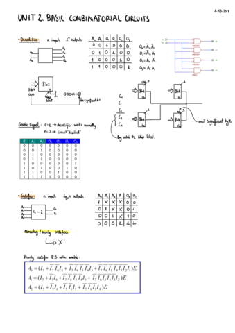 Fundamentos-de-computadores-Tema-2.pdf