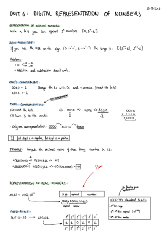 Fundamentos-de-computadores-Tema-6.pdf