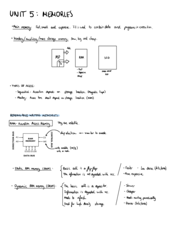 Fundamentos-de-computadores-Tema-5.pdf