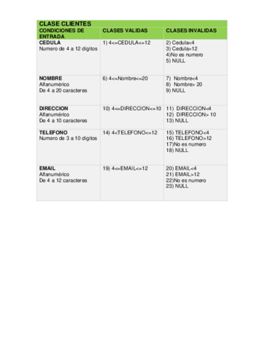 SOFT2.pdf