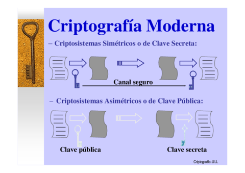 CriptoClaveSecreta.pdf