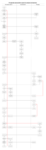 PDFPRIMER-DIAGRAMA.pdf