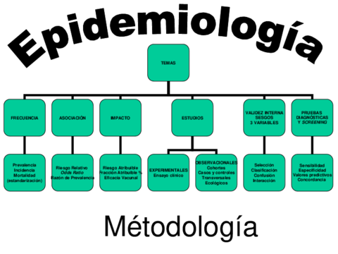 REPASO-FINAL-y-preguntas-201314-Epidemiologia.pdf