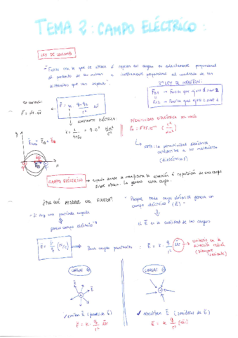 Apuntes-Campo-Electrico.pdf