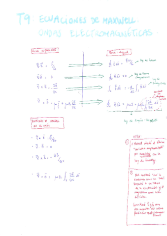 Apuntes-Ecuaciones-de-Maxwell-y-Corriente-Alterna.pdf