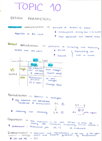 Esquema-Topic-10-Business-Economy.pdf
