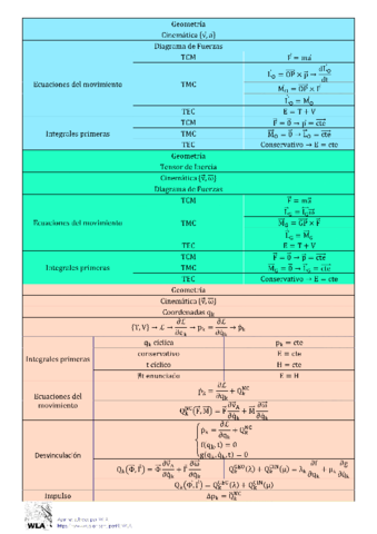 METODO-FINAL-FISICA-WLA.pdf