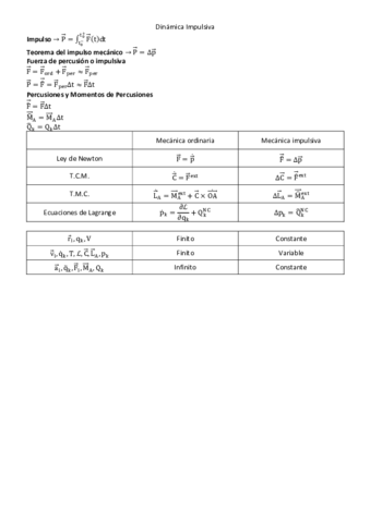 7-Dinamica-Impulsiva.pdf