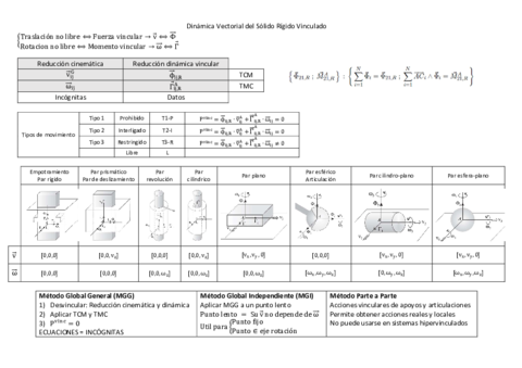 5-Dinamica-Vectorial-del-Solido-Rigido-Vinculado.pdf