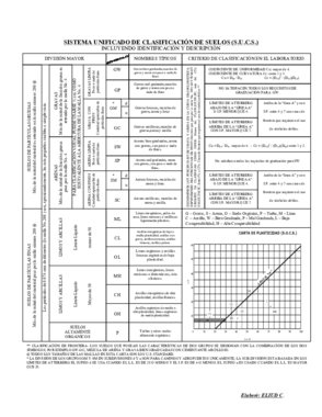 suelosSUCS.pdf