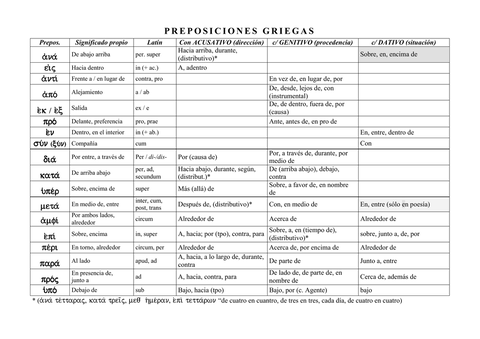 preposiciones-griego.png
