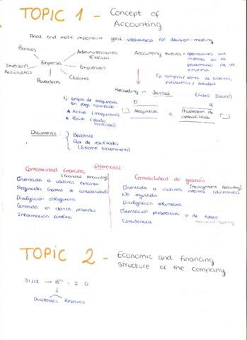 Apuntes-y-ejercicios-1er-cuatri-Conta-.pdf