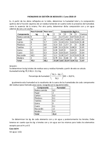 Problemas-Gestion-Residuos-I.pdf