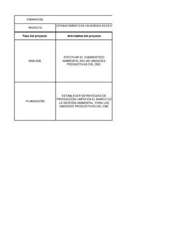 Fases-del-proyecto-de-formacion-y-el-alcance-de-la-competencia.pdf