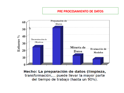 Preprocesamiento-de-datos.pdf