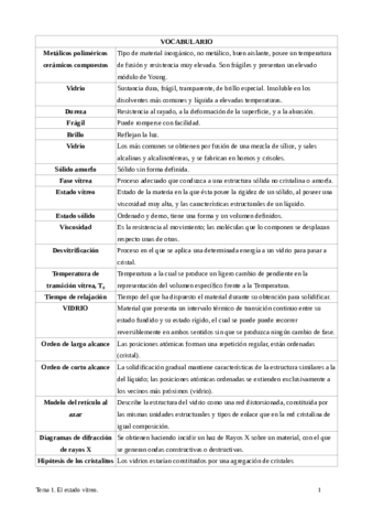 vocabulario-tema-1-el-estado-vitreo.pdf
