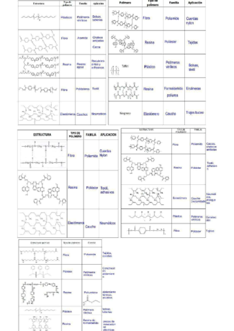 Tabla-de-polimeros.pdf