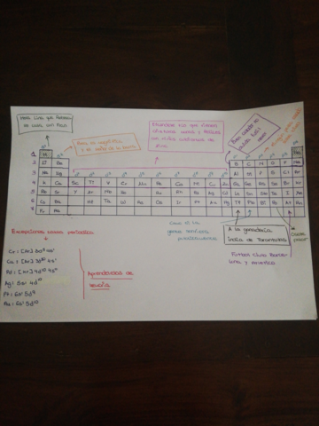 tabla-periodica-trucos-y-excepciones.pdf