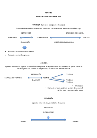 16-CONTRATOS-DE-COLABORACION.pdf