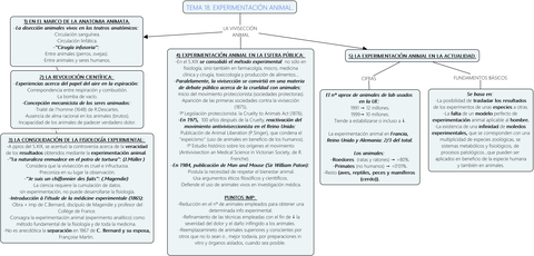 TEMA-18.-LA-EXPERIMENTACION-ANIMAL.jpg