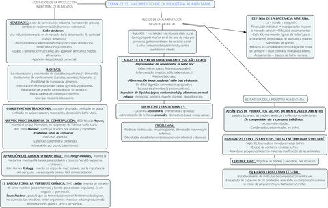 TEMA-23.-EL-NACIMIENTO-DE-LA-INDUSTRIA-ALIMENTARIA.-Sin-Titulo-2.jpg