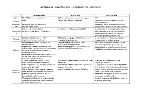 RESUMEN-TEMA-1.pdf