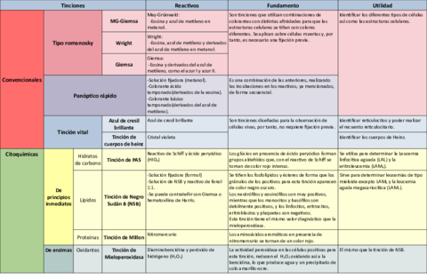 Tabla-de-tinciones.pdf