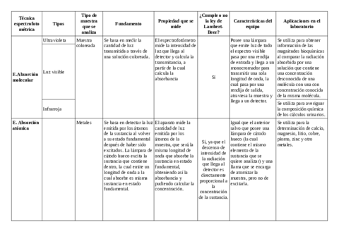 Tecnicas-de-espectrofotometria-de-abosrcion-y-emision.pdf