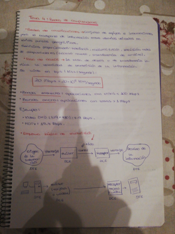 tema-4-resumen-informatica.pdf