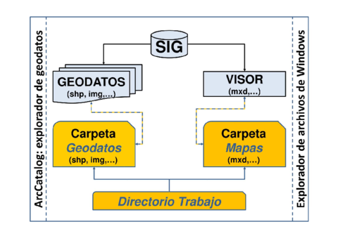19-Directoriotrabajo.pdf
