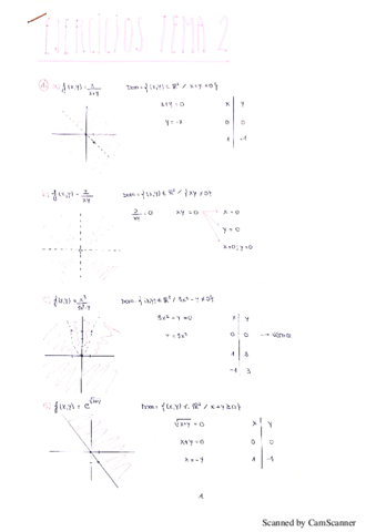 Ejercicios-Tema-2-Matematicas-I.pdf