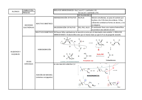 reacciones-def-1.pdf