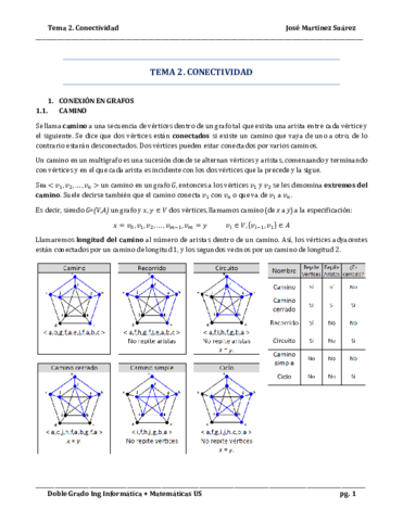 Tema-2-Conectividad.pdf
