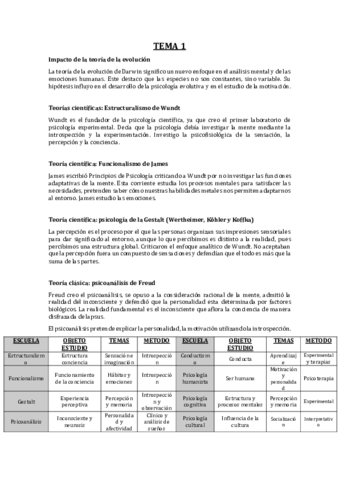 PSICOLOGIA-2o-BACHILLERATO-TEMA-1-2-3-4-5.pdf