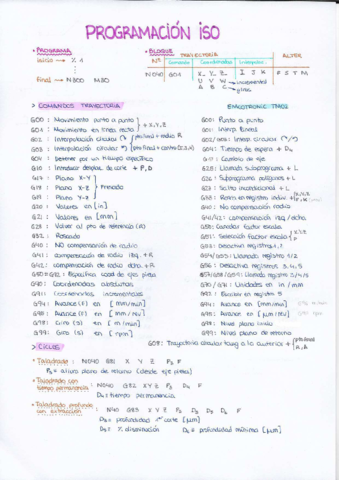 PROGRAMACION-ISO-APT.pdf
