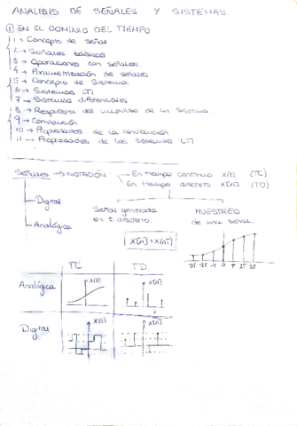 SSIT Temas 1 y 2 (Parcial)