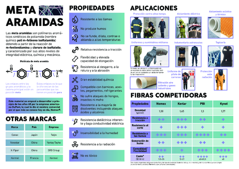 Trabajo-fibras-textiles-poster.pdf