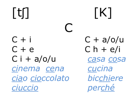 Quadro-fonetica-c-e-g.pdf