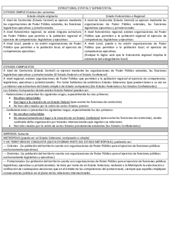 ESQUEMA-DE-TIPOS-DE-ESTRUCTURAS-ESTATAL-Y-SUPRAESTATAL.pdf