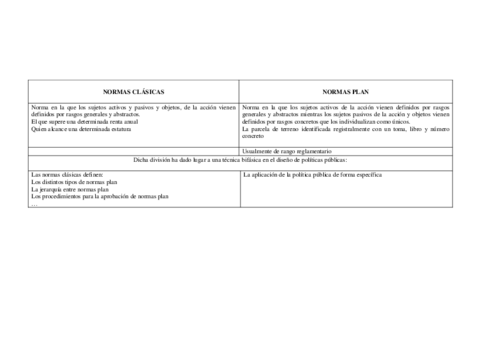 ESQUEMA-NORMAS-PLAN-Y-NORMAS-CLASICAS.pdf