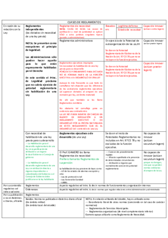 ESQUEMA-CLASES-DE-REGLAMENTOS.pdf