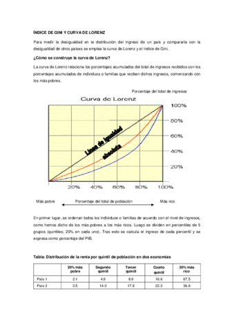 INDICE-DE-GINI-Y-CURVA-DE-LORENZ-1.pdf