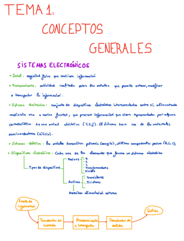 Teoria-Electronica-.pdf