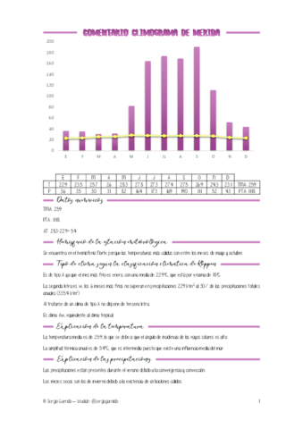 Climograma-MERIDA.pdf