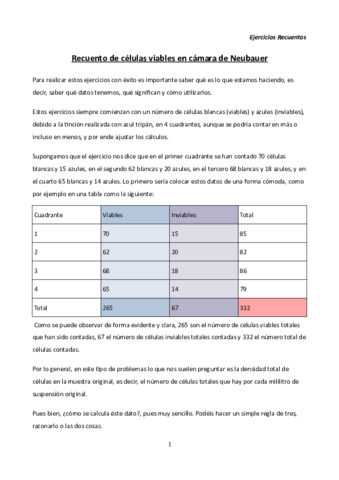 Ejercicios-y-explicacion-de-los-recuentos-de-celulas-viables.pdf